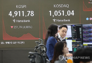 미국발 삭풍에 코스피 `검은 금요일`…증권가 