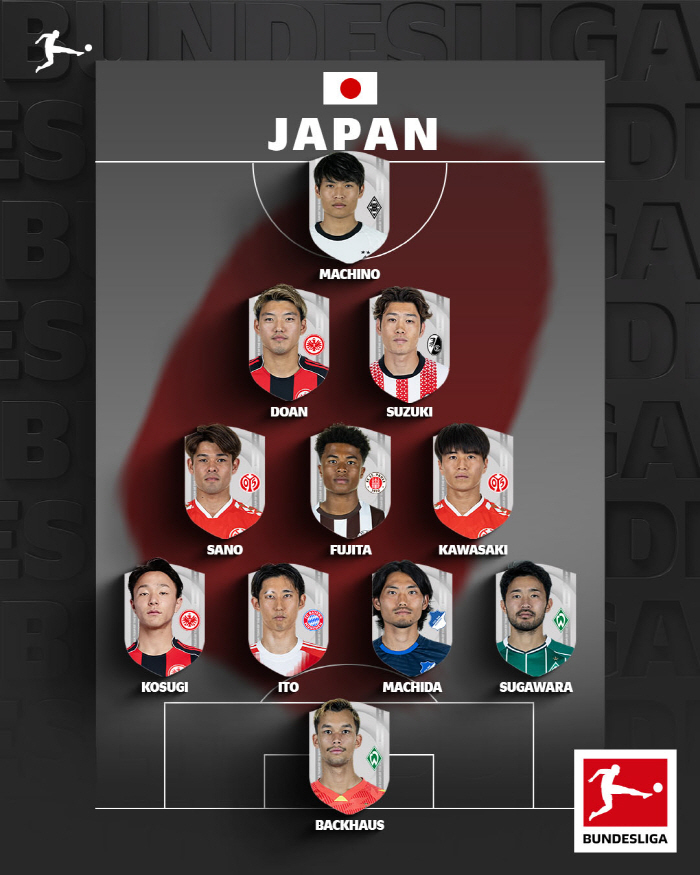 일본 넘을 수 없다, '김민재-이재성-카스트로프' 한국과 너무 벌어진 격차...'비유럽 유일' 분데스 베스트11 가능