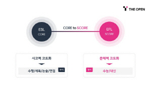 청담어학원, 영어 문해력 중심 학습 확산… 입학 상담·테스트 문의 증가