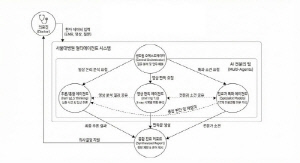 서울대병원, 영상 판독·의료 추론 특화 AI 2종 개발 전 세계 공개