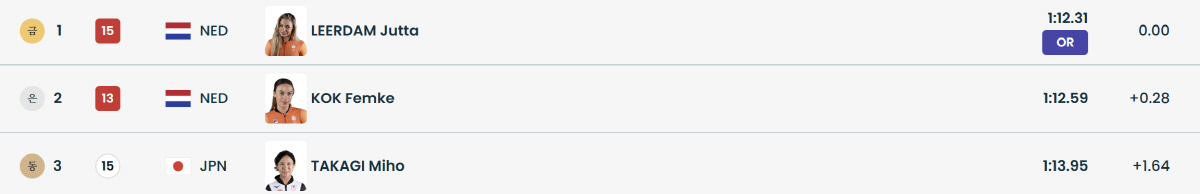 "500m 감각 예열" '빙속신성'이나현 1000m 9위'韓 첫 톱10'…