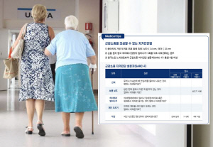 건강한 노화 '이것' 체크…감소하면 파킨슨병 유병률 3배 높고 낙상 위험 늘어