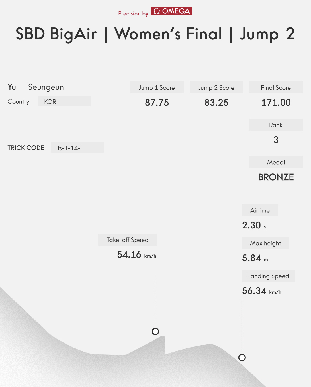 7년 후 이 아이는 韓 여자 스노보드 사상 첫  올림픽 동메달리스트가 됩…