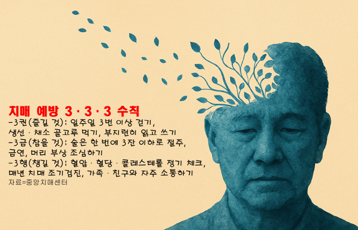 '깜빡깜빡하는' 부모님…건망증인가? 경도인지장애인가?