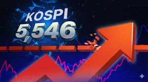 코스피, 장중 5,540대 상승…코스닥은 하락