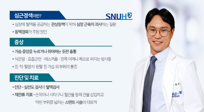 [심근경색 Q&A] 증상 의심 시 대처법은?…스텐트는 시간 지나면 교체?