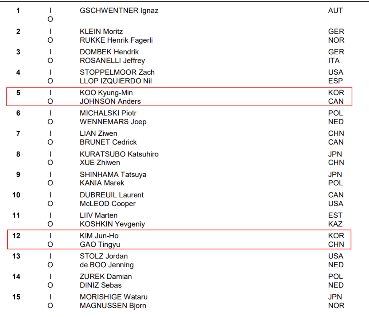 "개그맨 김준호, 펜싱 김준호처럼 유명해지고파" 서른살 스피드레이서, 김…