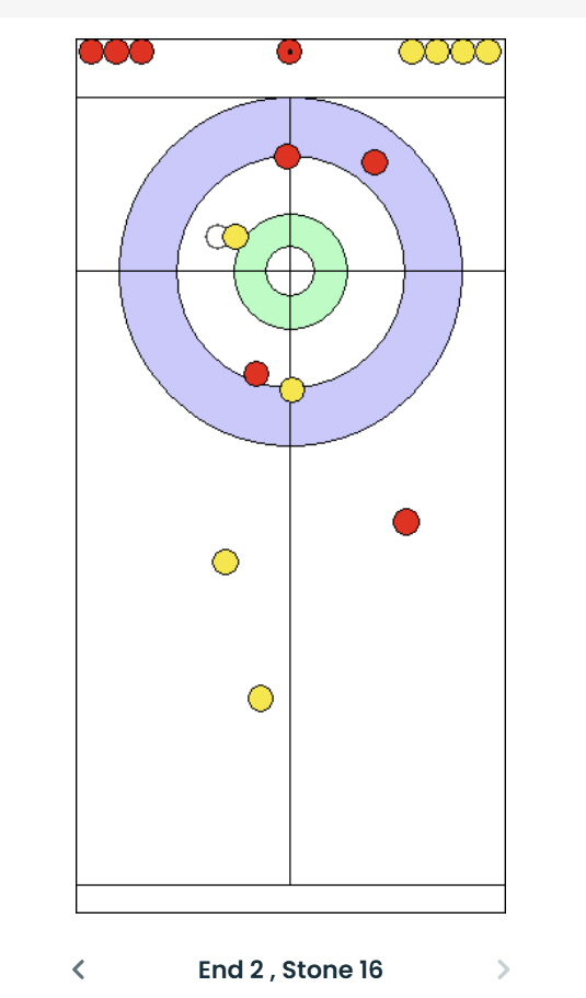 [밀라노LIVE]"샷성공률 80%" 女컬링,'센터본능'덴마크와 대혈투 끝…