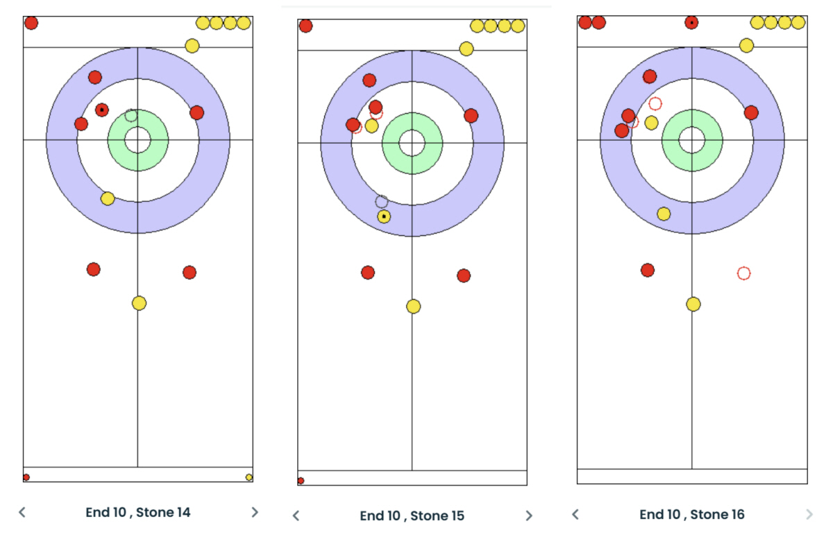 [밀라노LIVE]"샷성공률 80%" 女컬링,'센터본능'덴마크와 대혈투 끝…