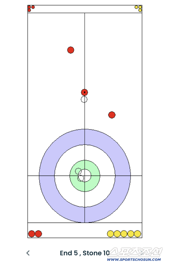 [밀라노LIVE]"샷성공률 80%" 女컬링,'센터본능'덴마크와 대혈투 끝…