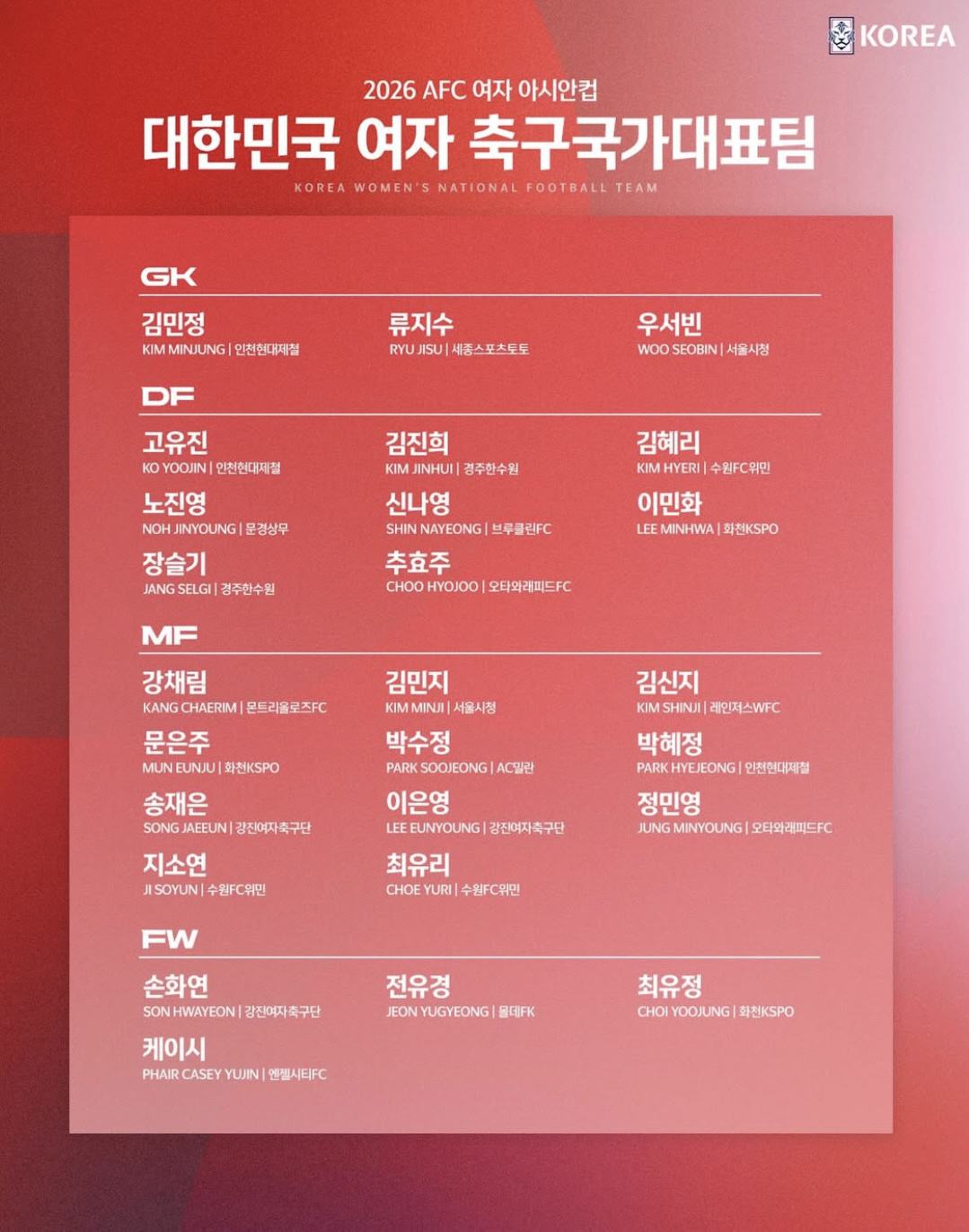 '논란,비판,내홍 딛고 4연속 월드컵 도전' 신상우 감독 "선수들 상처 …