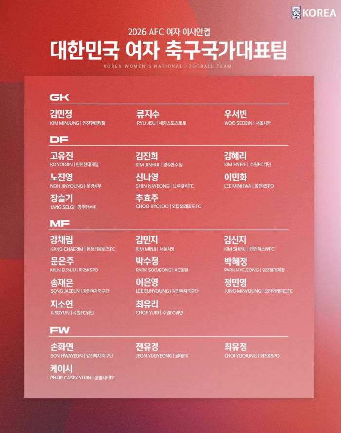 "4연속 월드컵행 키워드는 호주전 필승!" 신상우 감독X지소연 이구동성 '개최국 호주 꺾고 조1위 간다!" [호주여자아시안컵 출국]