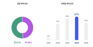 조인성·박정민 '휴민트', 4050 관객층 입소문 탔다…장기 흥행 본격 시동