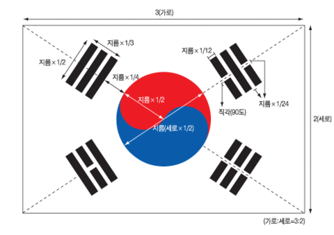 "기울어진 태극기? 쇼트트랙 3000m 金순간 '감동파괴'"..체육회"공…