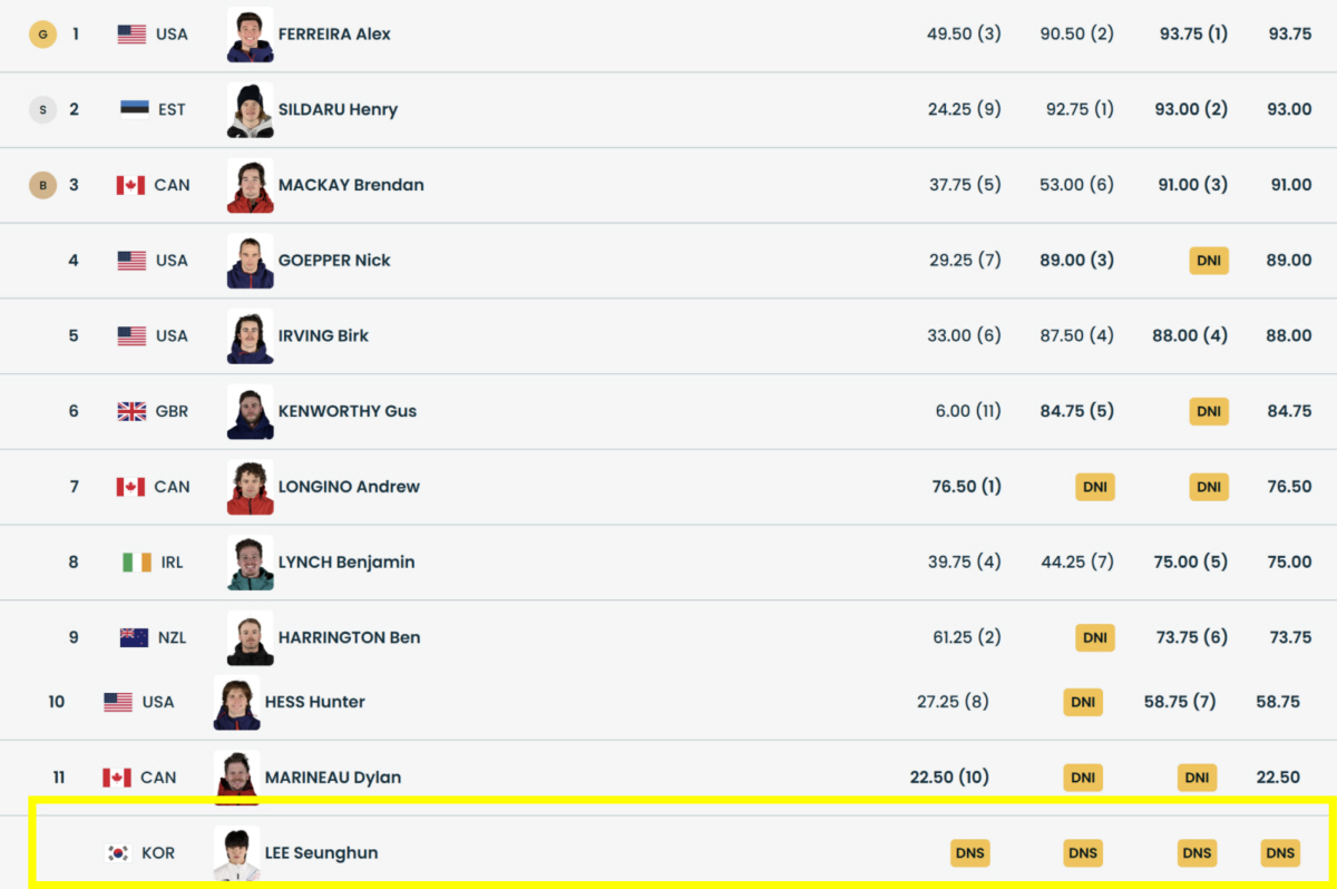 '아...이승훈, 비장의 1800도 도전中 무릎인대 부상' 결국 앰뷸런스…