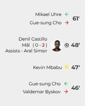 '아, 안타깝다' 오현규 3호골 터진날 '15분만에 재교체', 인간승리 조규성 하필 또 무릎 부상…3월 A매치 출전 불투명