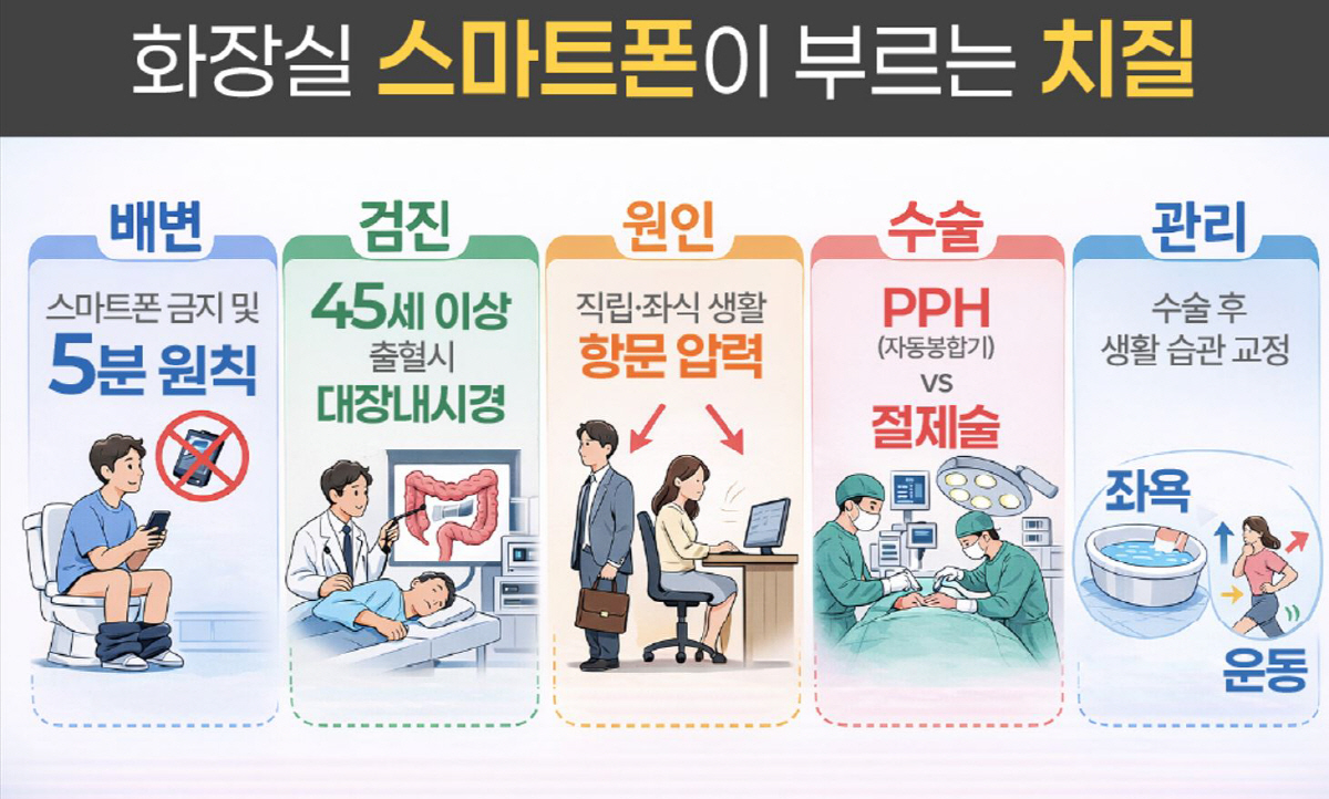 스마트폰 들고 화장실 가는 당신, '피' 볼 수 있습니다
