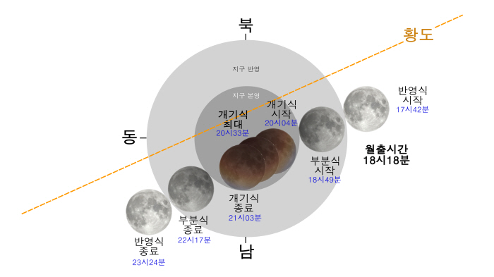 한국천문우주과학관협회 "36년 만의 '정월대보름 개기월식'…전국 24개 천문우주과학관, 특별관측회 공동 운영"