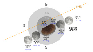 한국천문우주과학관협회 