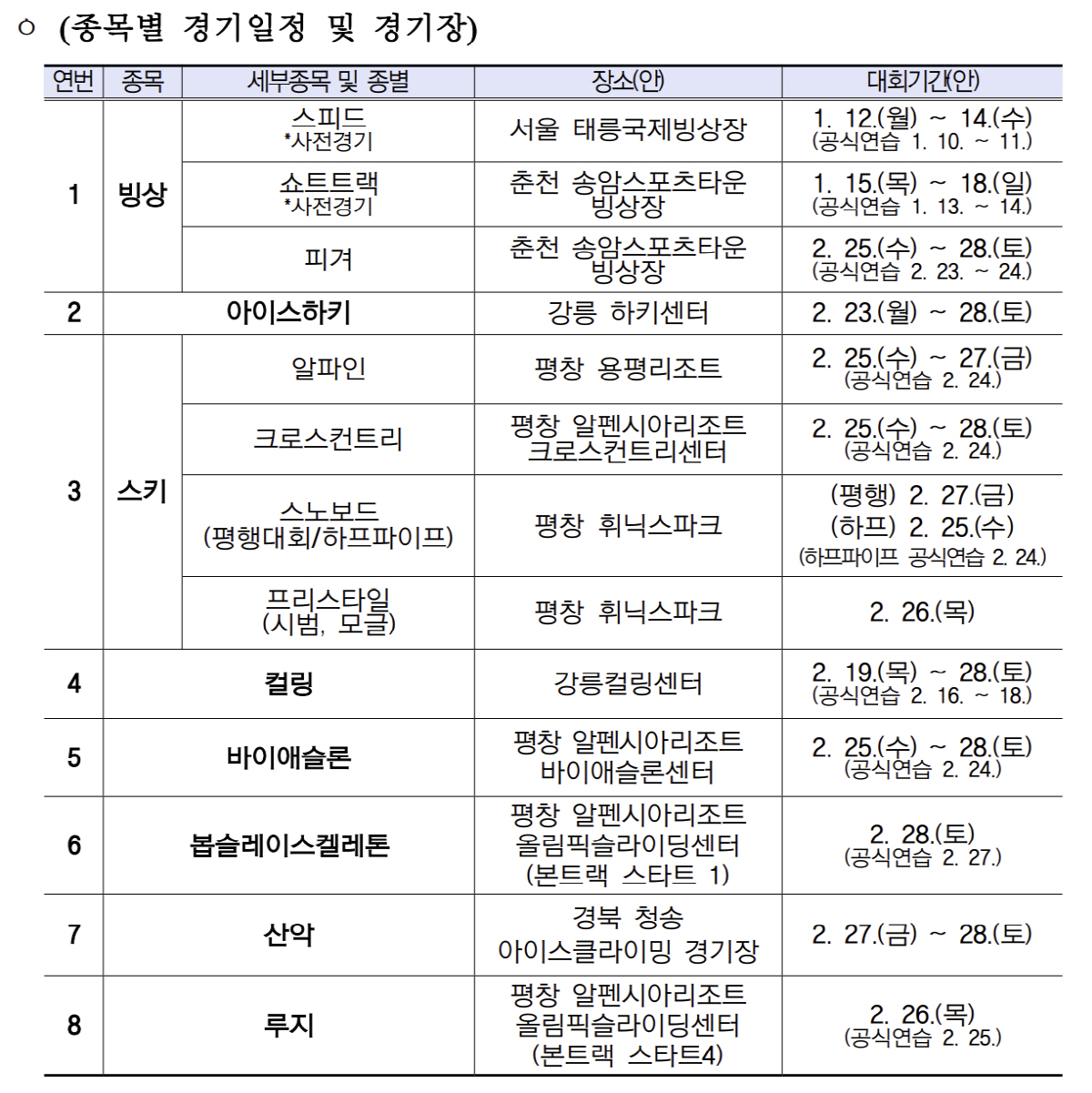 "차준환X이해인의 피겨, 유승은의 빅에어 직관 가자!" 전국동계체전 25…