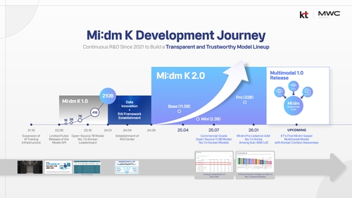 [AI픽] KT, MWC 26서 '믿:음 K 2.5 프로' 공개