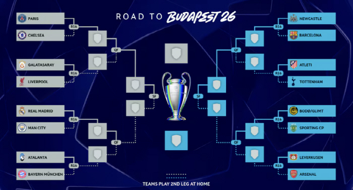 [오피셜]'또 너냐' 레알 마드리드 vs 맨체스터 시티 UCL 16강 맞…