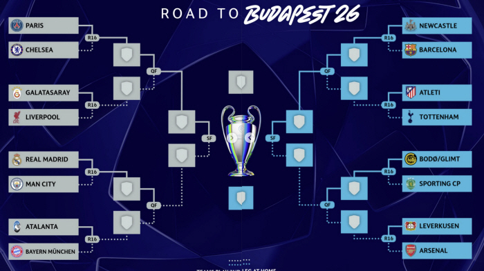 "초신박한 대진! 5시즌 연속 레알과 챔스 격돌"→맨시티 과르디올라의 겸손한 리액션