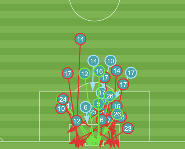 "'명품슛'은 어디로" 이란전 슈팅 33개로 3골…'비즈니스석 논란' 女…