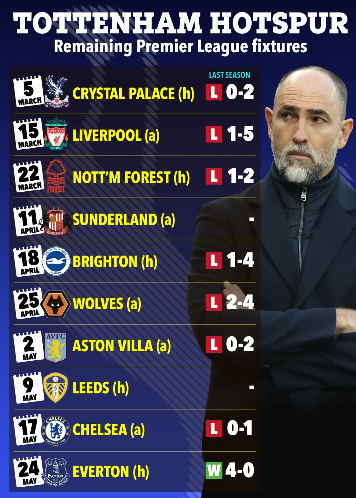 "토트넘, 다음 시즌 링컨(3부)과 경기할 것" SON 떠난 후 어쩌다 …