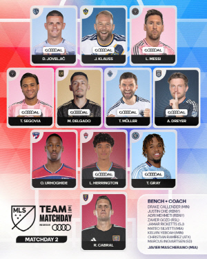 [오피셜] '퇴장 유도 2회 1도움 1기점' 손흥민 또또 패싱당했다...2라운드 연속 이주의 팀 제외 '메시 선정'