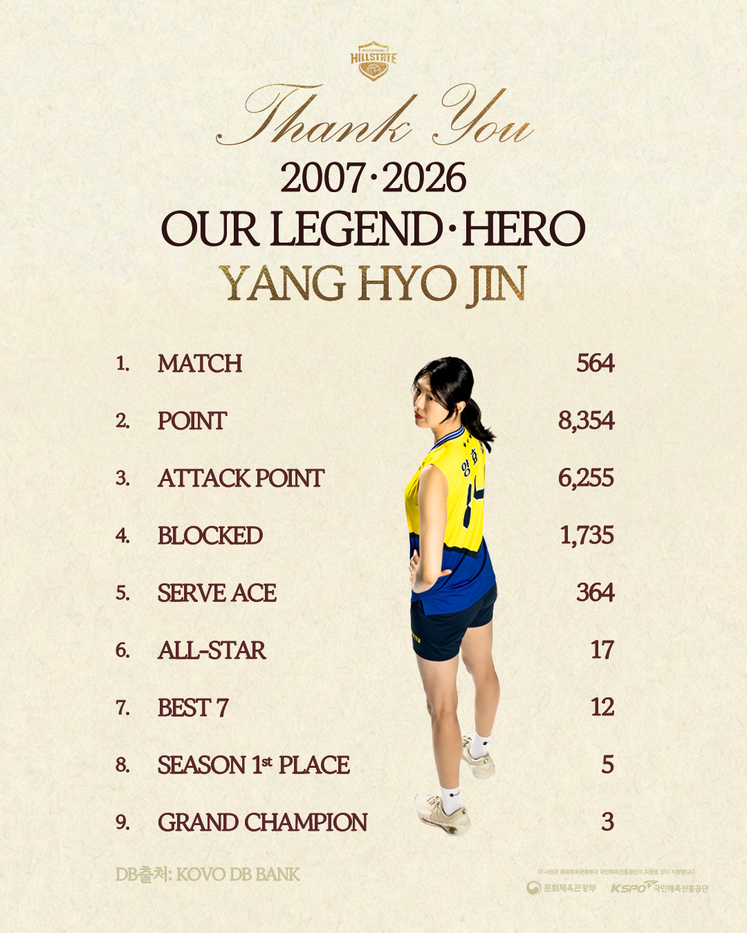 '리빙레전드' 양효진, 올 시즌 마치고 전격 은퇴…NO.14 영구결번 "…