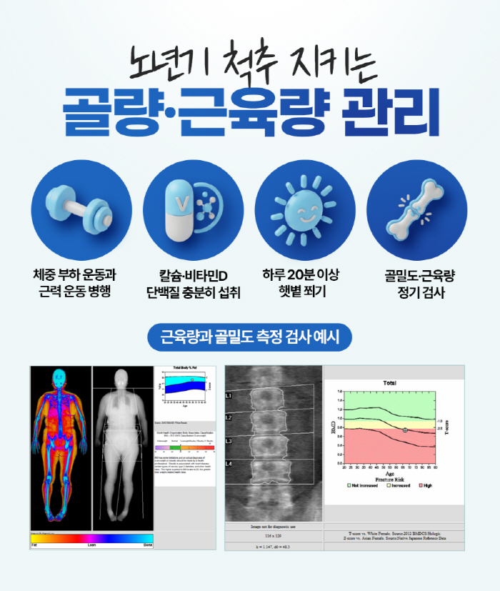 '꼿꼿한' 노년기 원하시나요? 힘찬병원 "골량·근육량 함께 관리해야"