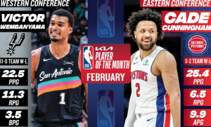 [오피셜] 서부 웸반야마, 동부 커닝햄. NBA 2월의 선수상 등극. 웸반야마 전성시대. 수비상까지 2관왕