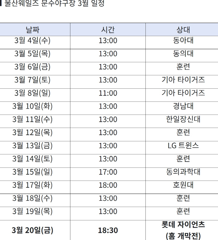 김동엽 변상권 가세, 울산웨일즈 얼마나 셀까, KIA LG, 대학팀과 9차례 평가전, '팬 소통' 위해 전면 개방