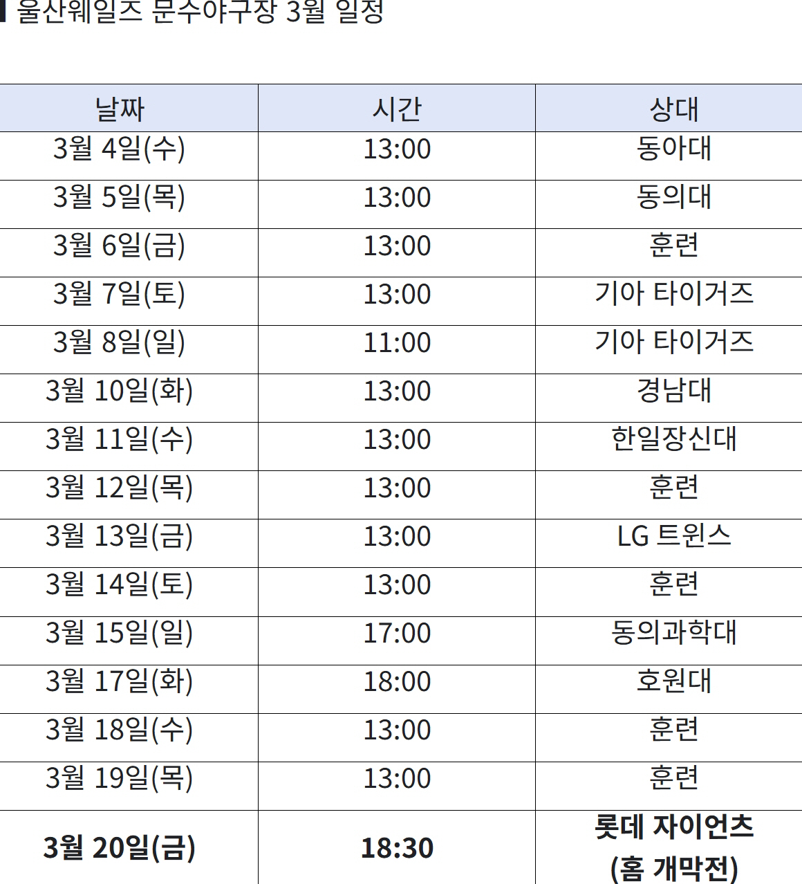 김동엽 변상권 가세, 울산웨일즈 얼마나 셀까, KIA LG, 대학팀과 9…