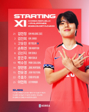 '라인업 대거 변경' 신상우호, 필리핀전 선발 명단 공개...손화연-전유경 출격[여자 아시안컵 라인업]