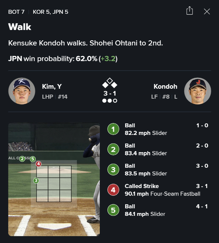 '논란의 볼 판정!' 한일전 3761일 만의 10연패 탈출 막았다…6-8…