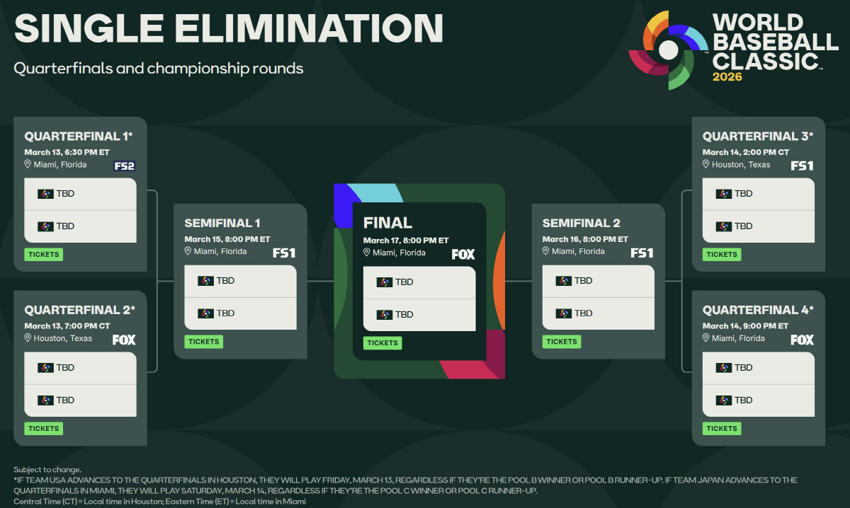 정말 충격! "2경기 던져줬으면 했는데...", 거절하고 소속팀 캠프 복…