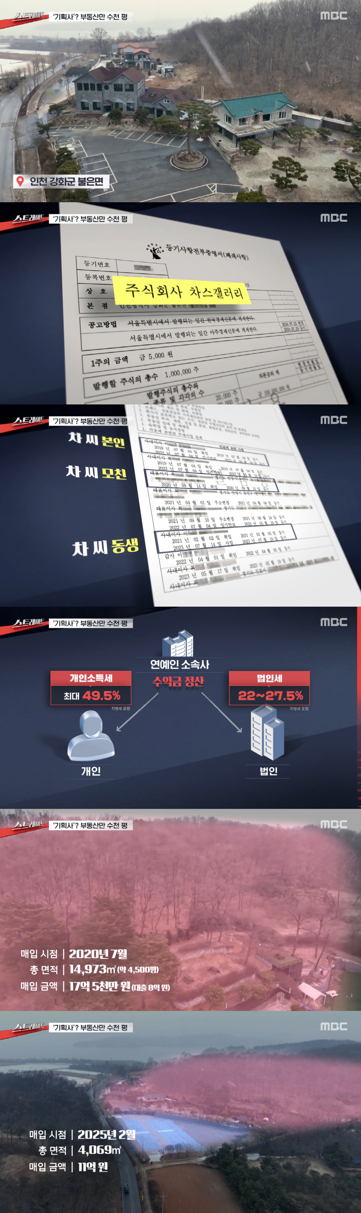 차은우 1인 기획사, 부동산 4500평 매입 "17억 중 8억 법인 대출…