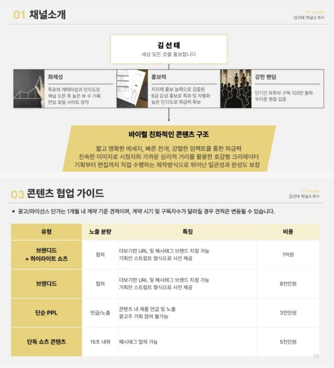 '前 충주맨' 김선태, '15초 쇼츠=5천만원?'…'최대 1억' 광고 단…