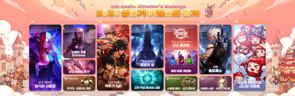 '던전앤파이터 모바일', 4주년 행사 통해 올 상반기 업데이트 콘텐츠 공…