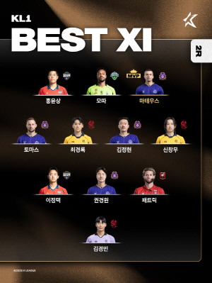 '멀티골' 마테우스, K리그1 2라운드 '별중의 별'...K리그2 MVP는 에드가[오피셜]