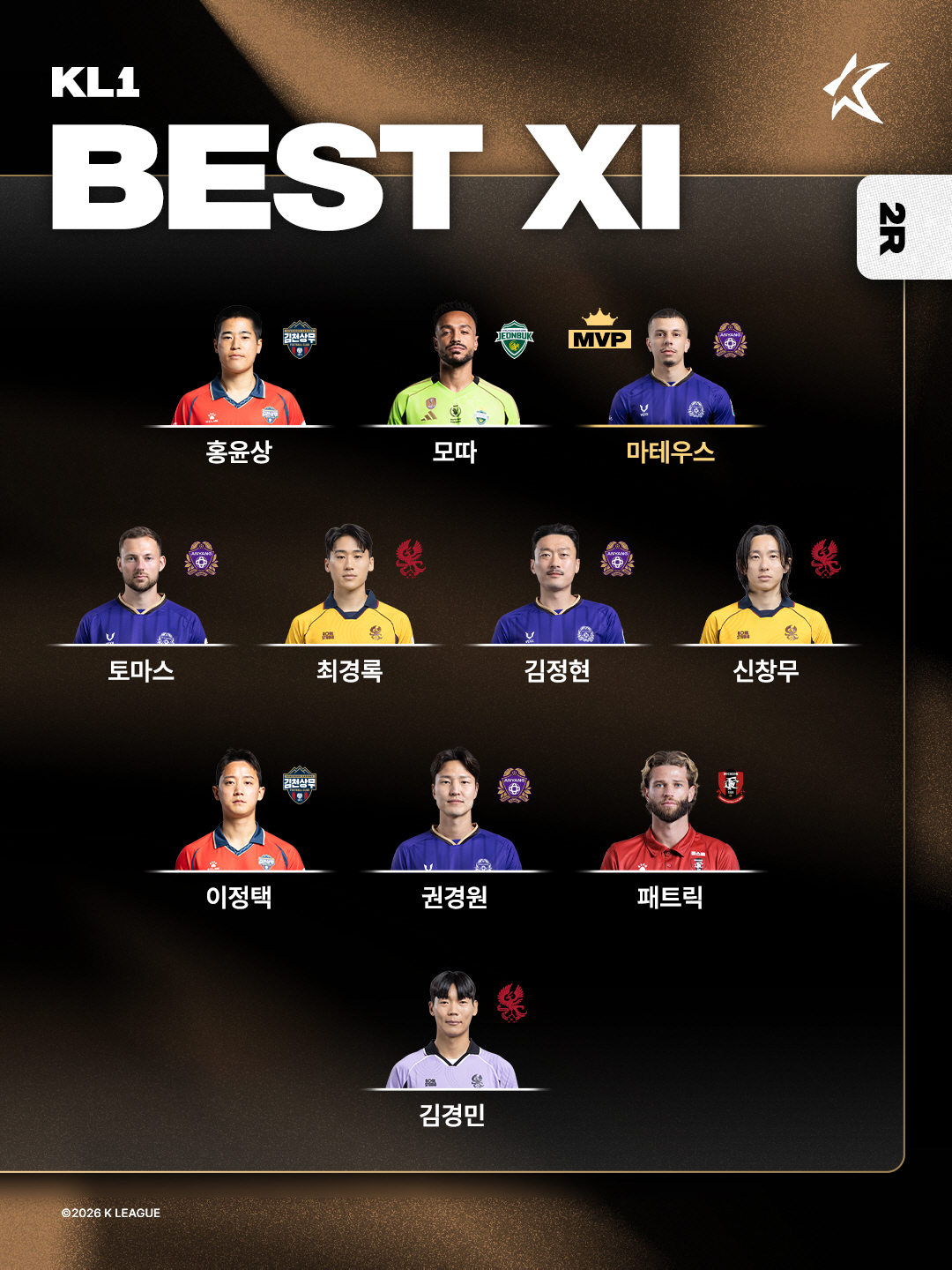 '멀티골' 마테우스, K리그1 2라운드 '별중의 별'...K리그2 MVP…