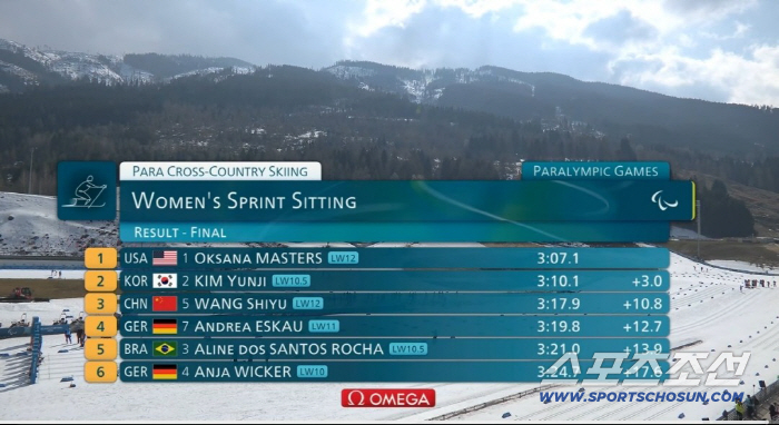 "아! 3초차!" '스마일 몬스터' 김윤지의 은빛 미소,크로스컨트리 스프…