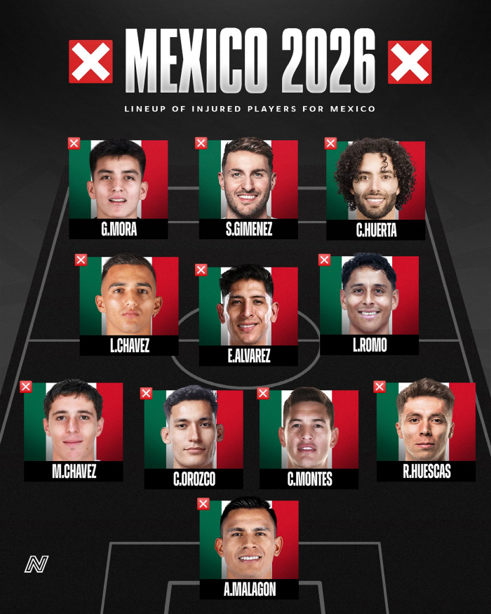 韓 월드컵 예상 불가 희소식...멕시코 박살, 초박살 