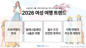 트립닷컴 그룹, 여성 여행 트렌드 발표 