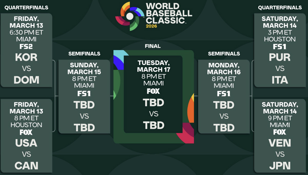 이런 엉터리 대진표를 봤나? '미국-일본 결승에서 꼭 만나세요' 특별규정…