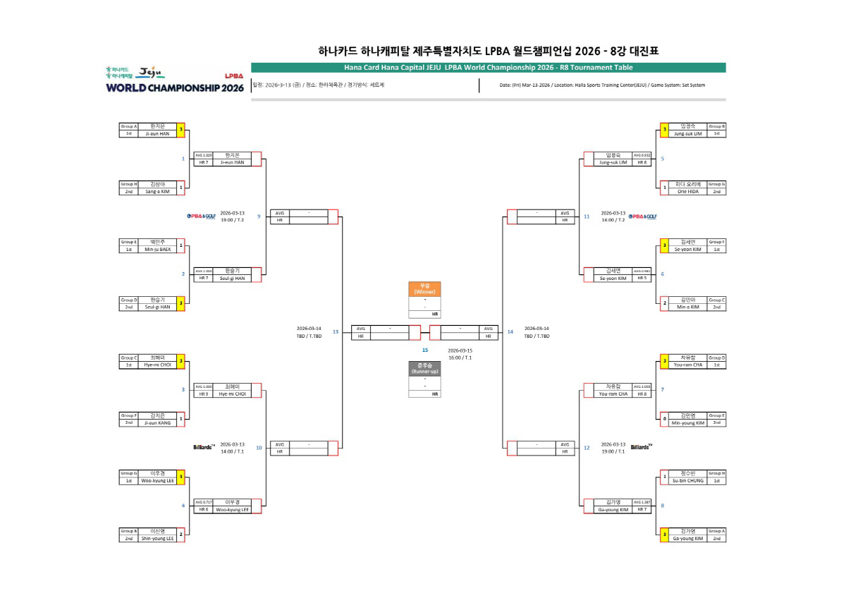 'PBA 신성' 김영원, 체네트 제압하고 월드챔피언십 8강 진출!