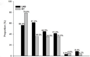 전립선암 치료 후 PSA 수치 상승 때 새 치료 전략 제시