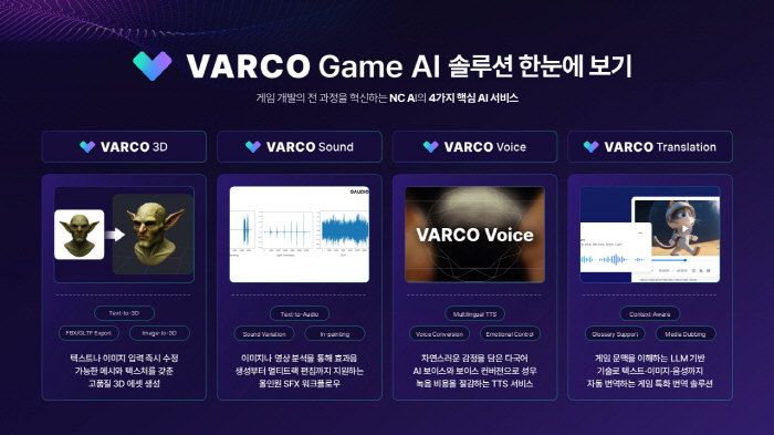 NC AI, '바르코 게임 AI'를 활용한 모바일게임 선순환 생태계 지원 계획 공개